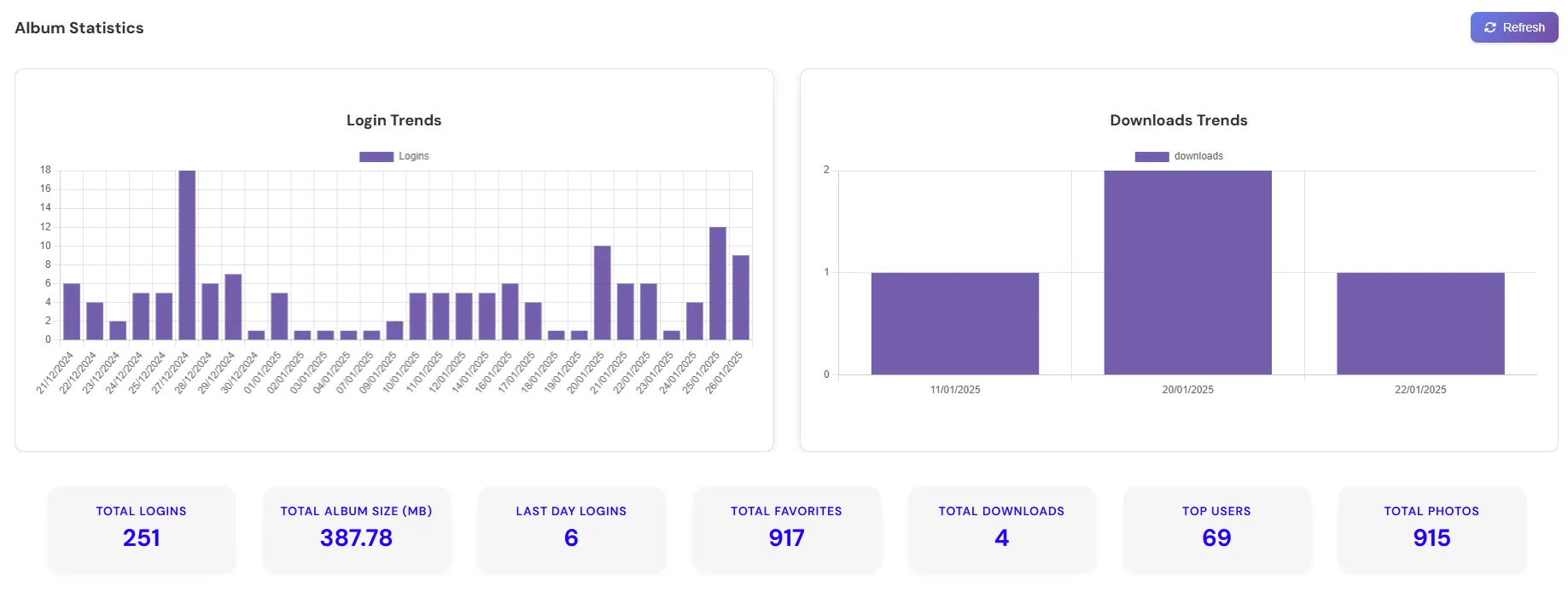 Clickz admin - manage album and uploads
